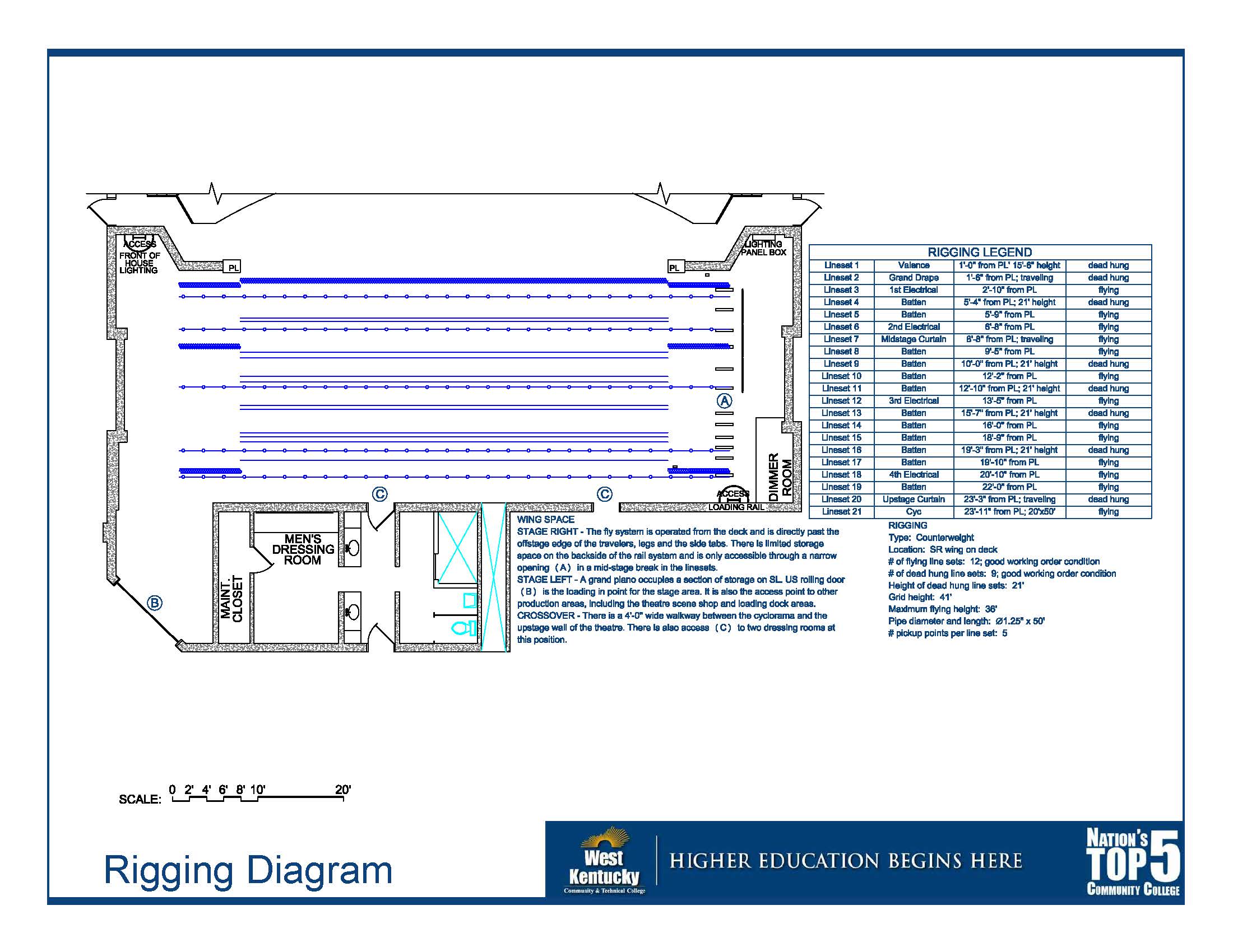 Diagram of Clemens Theater Rigging